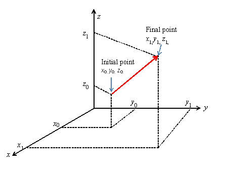 copy vector java