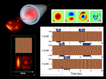 Dr Oleg Mitrofanov - THz Waveguides Dr Oleg Mitrofanov - THz Waveguides