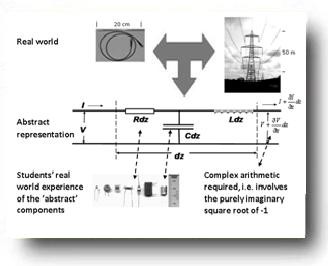 Transmission lines