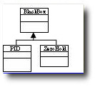 UML diagram