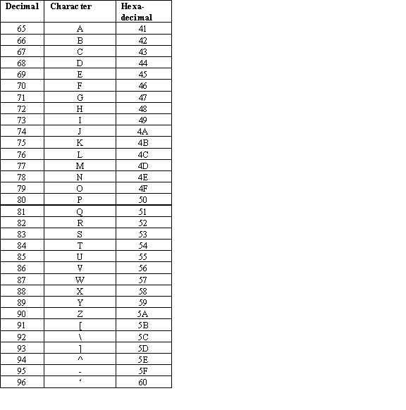 Unicode Character Chart