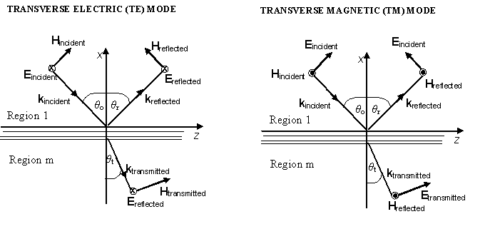 Eugene Hecht Optics Pdf