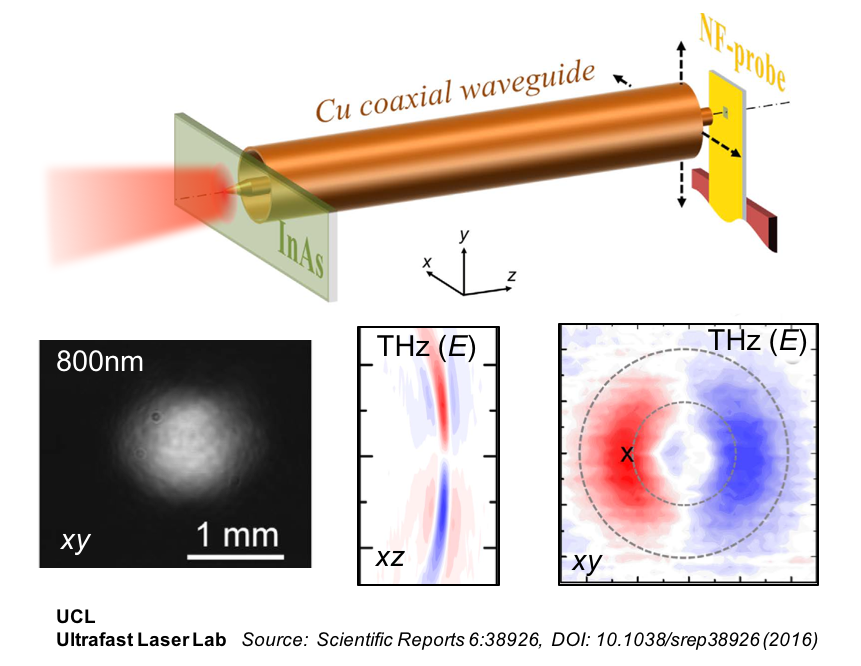 Coax WG image