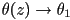 \theta(z)\rightarrow\theta_1