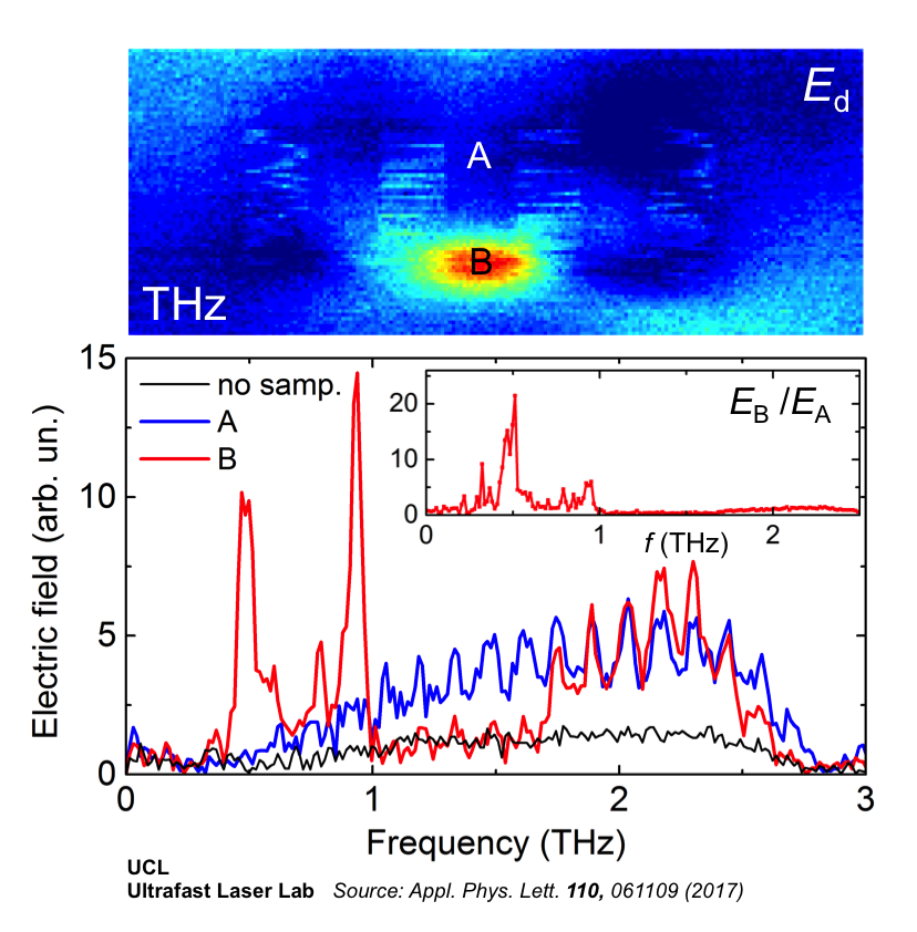 THz probe