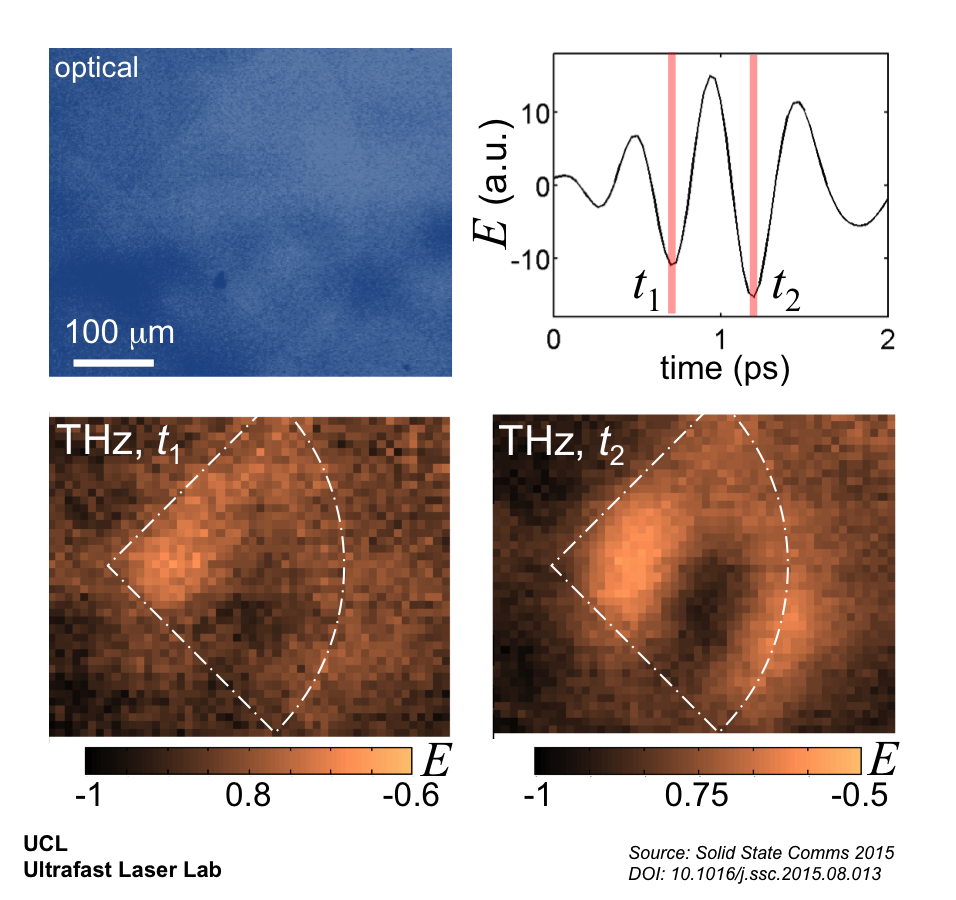 Plasmonic waves on graphene bowtie