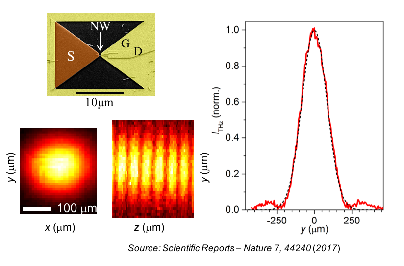 Indium tip